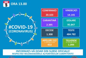 Coronavirus: Vezi cifrele zilei de vineri, 5 iunie, în România