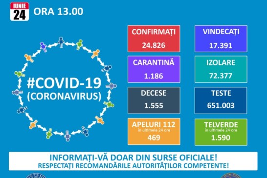 COVID: Situația din ultimele 24 de ore în Romania