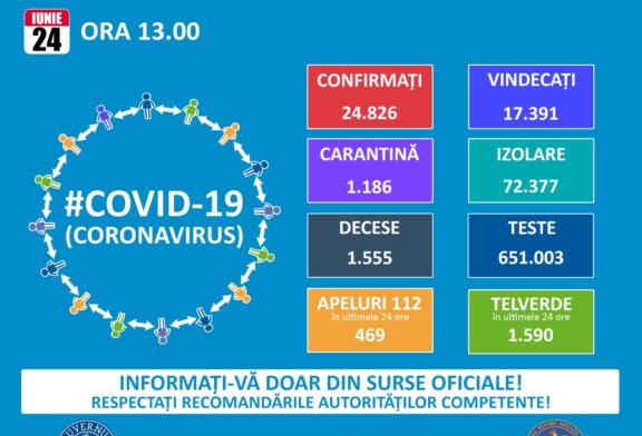 COVID: Situația din ultimele 24 de ore în Romania