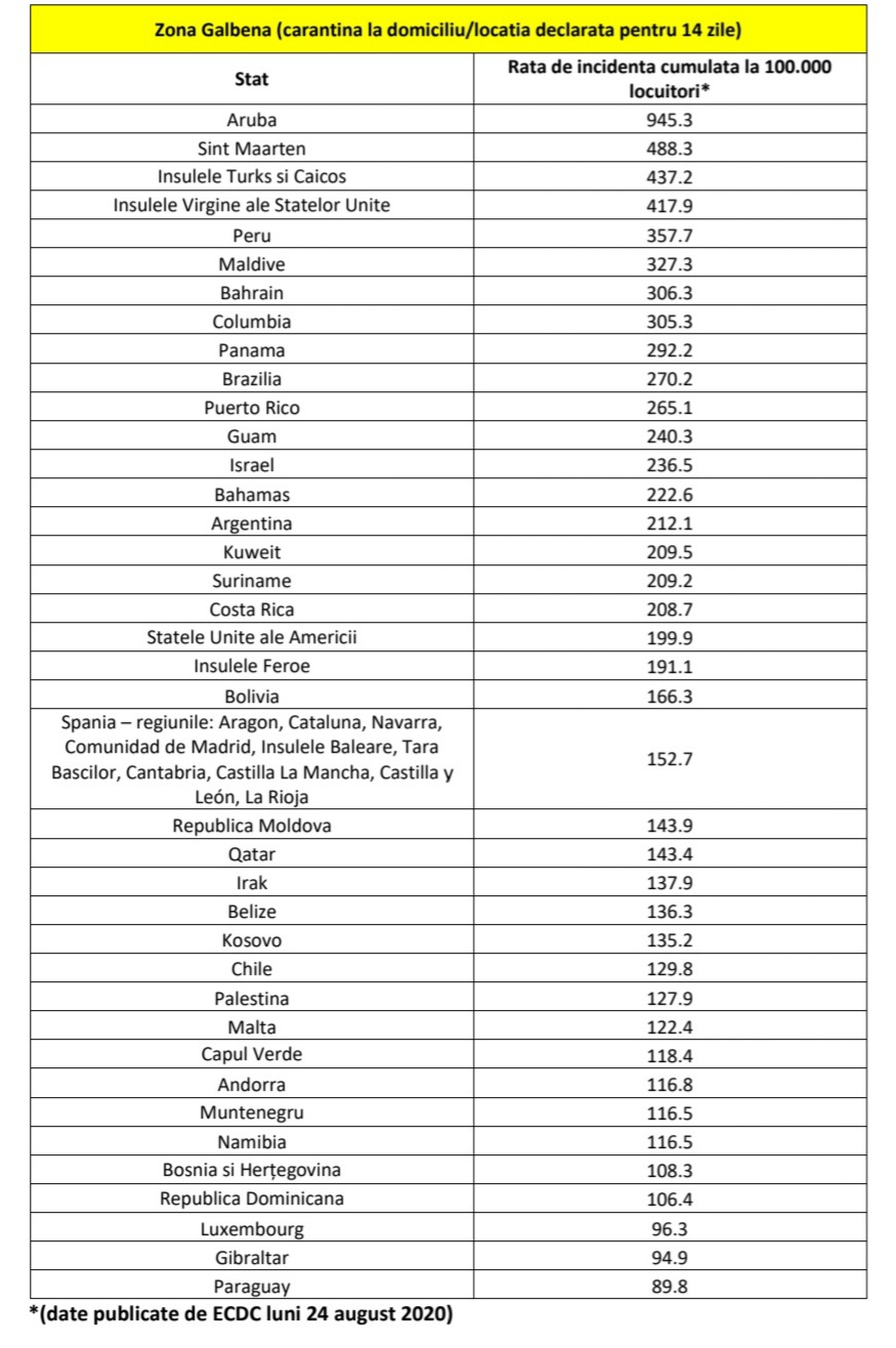 Lista actualizată a țărilor cu risc epidemiologic ridicat. Cei care vin de acolo intră în carantină