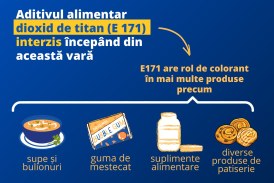 DIN VARĂ – Aditiv din guma de mestecat și din produsele de patiserie, interzis