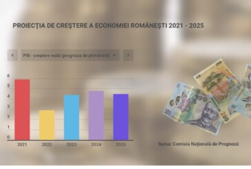 Comisia de Prognoză a revizuit în scădere semnificativă, la 2,9%, estimarea de creştere a economiei româneşti în 2022