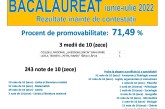 BAC 2022: Promovabilitate de 71,49% în județul Maramureș
